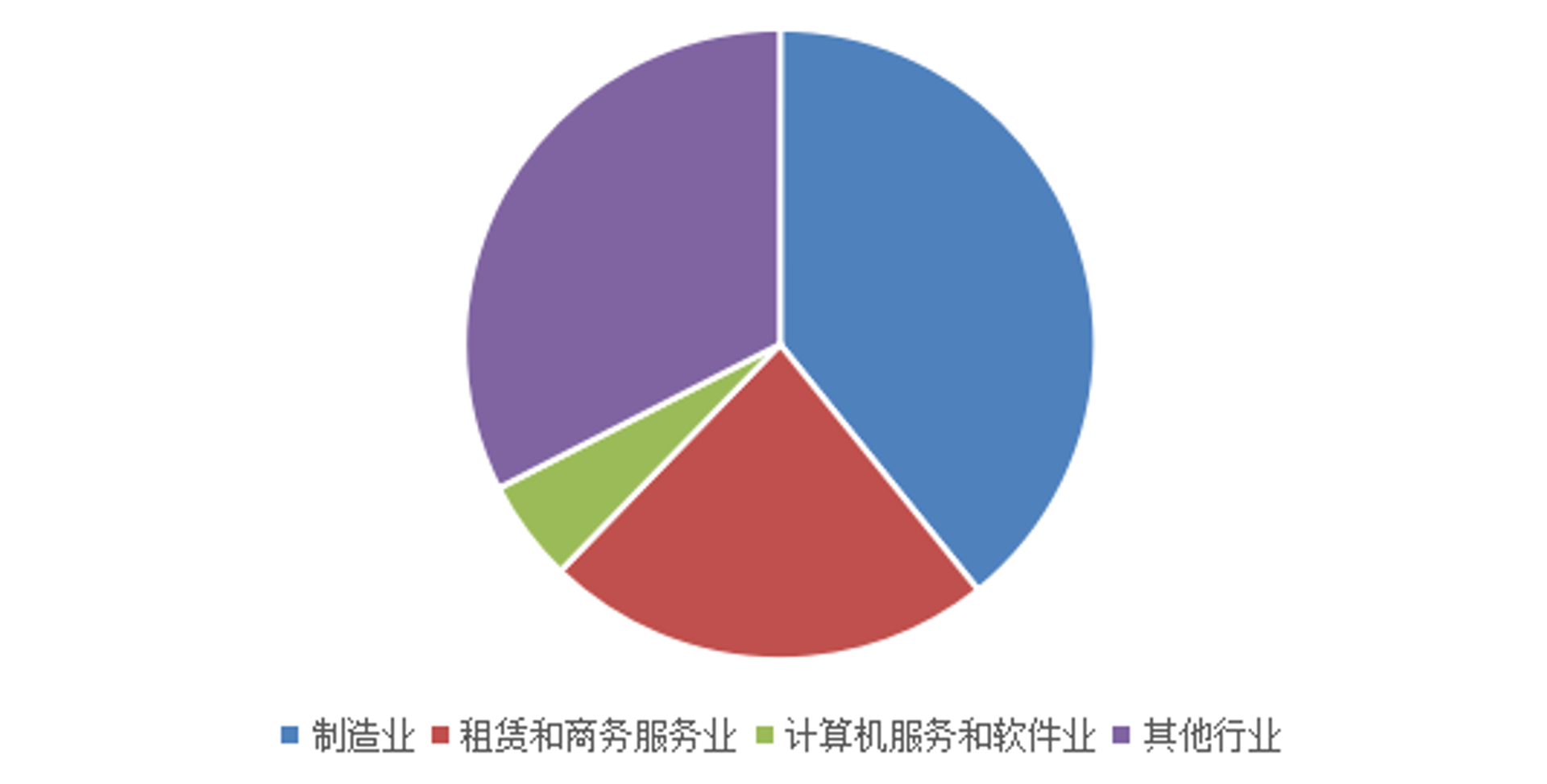 彭城国际旅行社